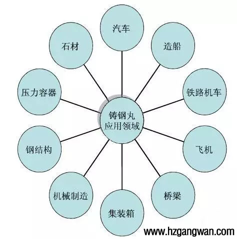 430���P����T���đ����I��